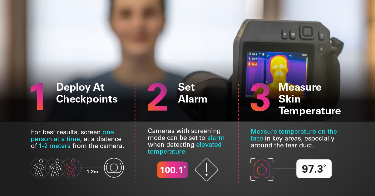 thermal imaging temperature range
