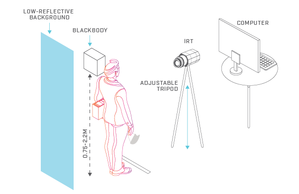 blackbody thermal camera
